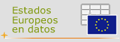 Estados Europeos en datos