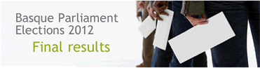 Resultados definitivos elecciones Parlamento Vasco