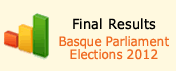 Final results Basque Parliament Elections 2012