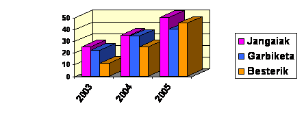 grafico_3
