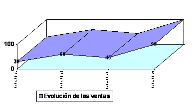 grafico_2