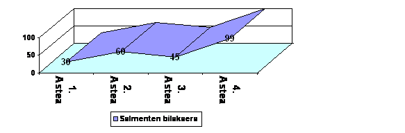 grafico_2