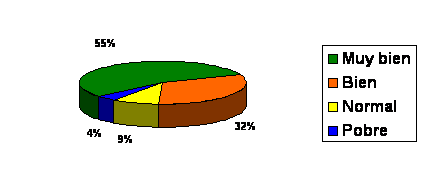 grafico_3