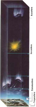 Atmosferaren hedadura eta osagaiak
