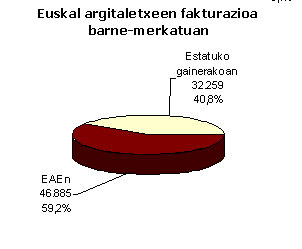 argitalpen industria