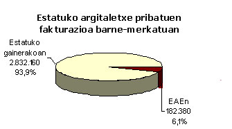argitalpen industria