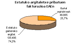 argitalpen industria