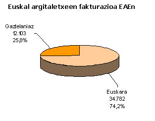 argitalpen industria
