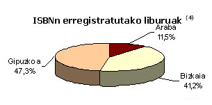 argitalpen industria