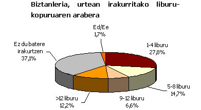 argitalpen industria