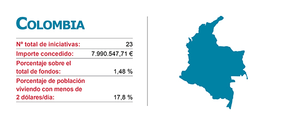 Iniciacitivas de la Agencias de Cooperación Vasca en Colombia