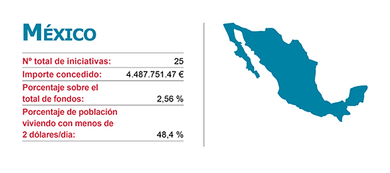 Iniciacitivas de la Agencias de Cooperación Vasca en México
