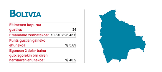 Ekimenen Elankidetza - Garapenerako Lankidetzaren Euskal Agentzia