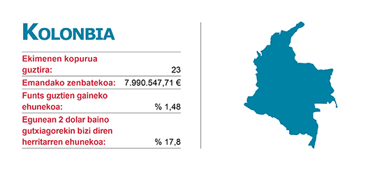 Ekimenen Elankidetza - Garapenerako Lankidetzaren Euskal Agentzia