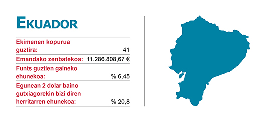 Ekimenen Elankidetza - Garapenerako Lankidetzaren Euskal Agentzia