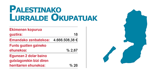 Ekimenen Elankidetza - Garapenerako Lankidetzaren Euskal Agentzia