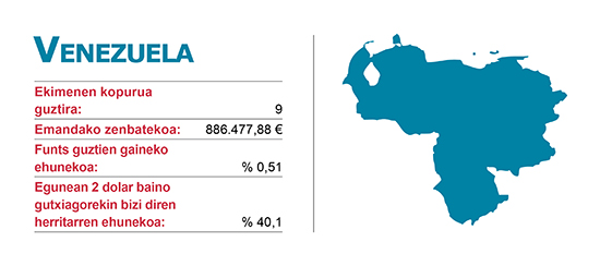 Ekimenen Elankidetza - Garapenerako Lankidetzaren Euskal Agentzia