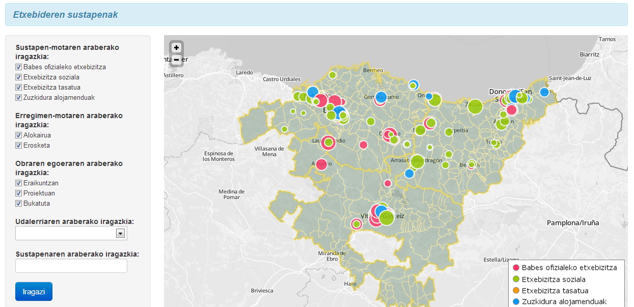 Etxebideren sustapenak