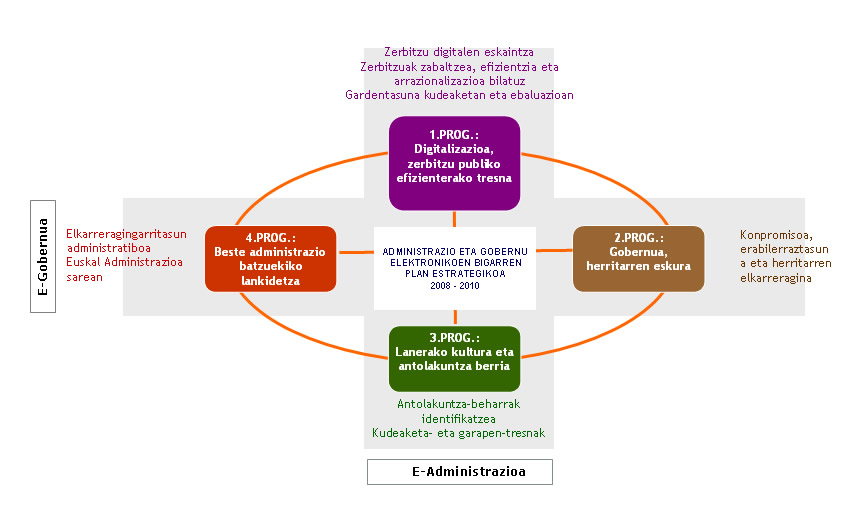 2.peageren programak
