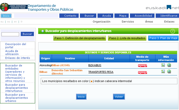 Fase 3 - Plan de viaje