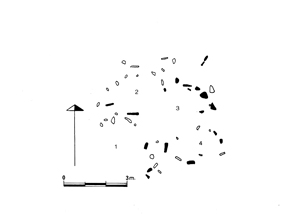 Urkullu Txiki Egiako harrespilaren eskema