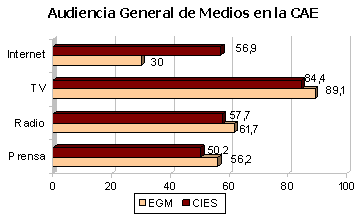 medios de comunicaci&oacute;n