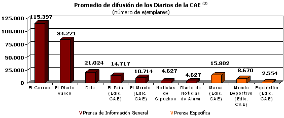 medios de comunicaci&oacute;n