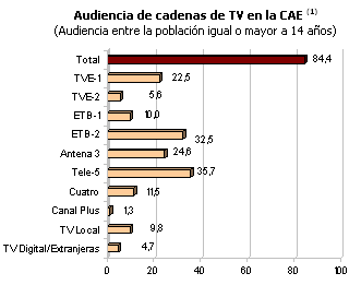 medios de comunicaci&oacute;n