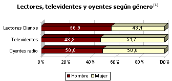 medios de comunicaci&oacute;n