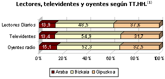 medios de comunicación