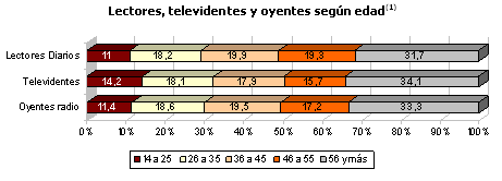 medios de comunicaci&oacute;n