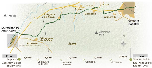 Imagen del recorrido con inicio en Vitoria-Gasteiz y final en La puebla de Arganzón