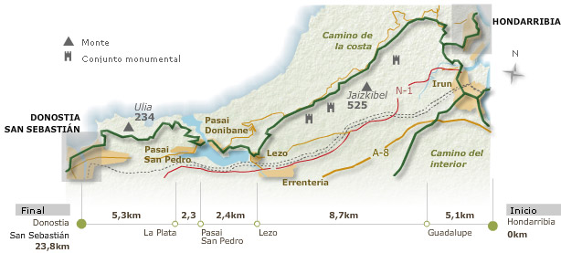Imagen del recorrido con inicio en Hondarribia y final en San Sebastián