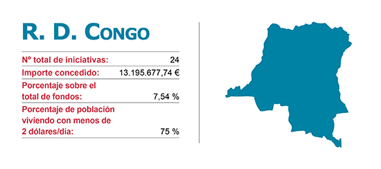 Iniciacitivas de la Agencias de Cooperación Vasca en RD Congo