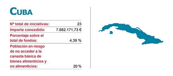 Iniciacitivas de la Agencias de Cooperación Vasca en Cuba