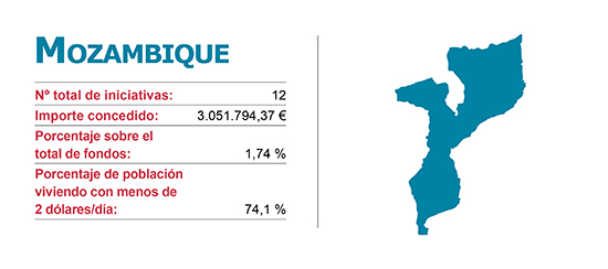 Iniciacitivas de la Agencias de Cooperación Vasca en Mozambique