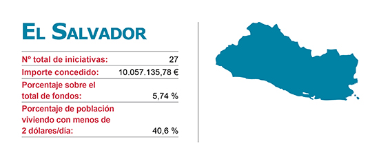 Iniciacitivas de la Agencias de Cooperación Vasca en El Salvador
