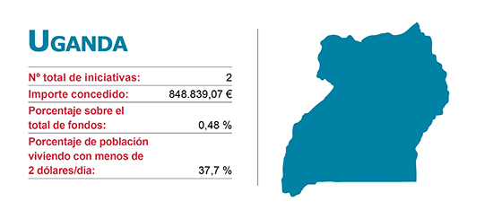 Iniciacitivas de la Agencias de Cooperación Vasca en Uganda