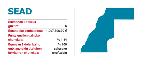 Ekimenen Elankidetza - Garapenerako Lankidetzaren Euskal Agentzia