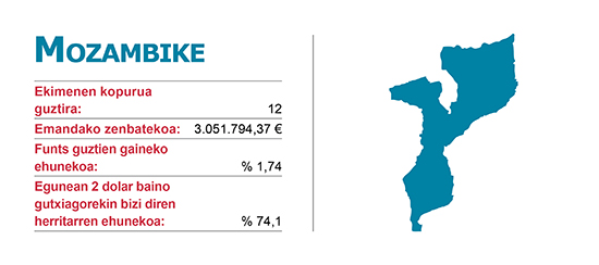 Ekimenen Elankidetza - Garapenerako Lankidetzaren Euskal Agentzia