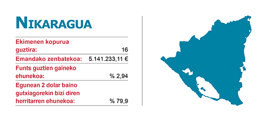 Ekimenen Elankidetza - Garapenerako Lankidetzaren Euskal Agentzia