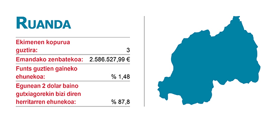 Ekimenen Elankidetza - Garapenerako Lankidetzaren Euskal Agentzia