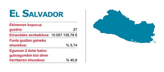 Ekimenen Elankidetza - Garapenerako Lankidetzaren Euskal Agentzia