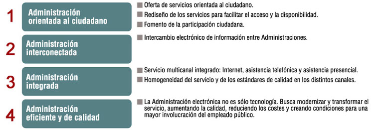 Principios b&aacute;sicos y objetivos