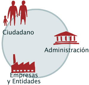 Colectivos implicados