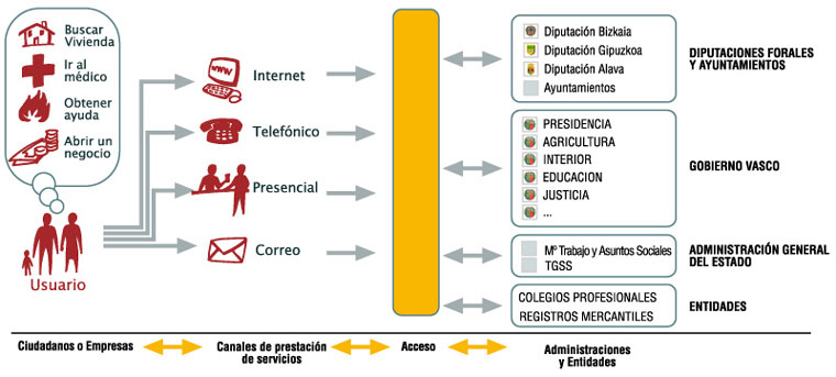 Colaboraci&oacute;n entre administraciones y entidades
