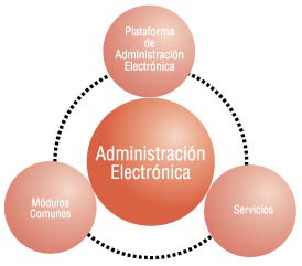 L&iacute;nea estrat&eacute;gica