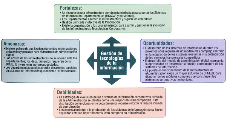 Fortalezas, amenazas, oportunidades y debilidades