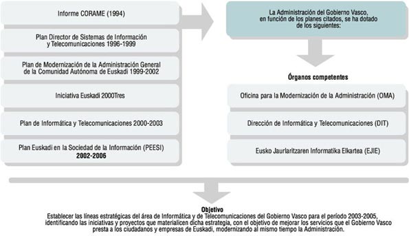 antecedentes y objetivos