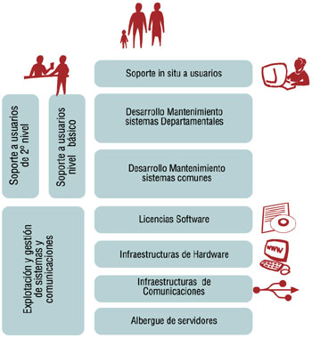 Desglose de funciones